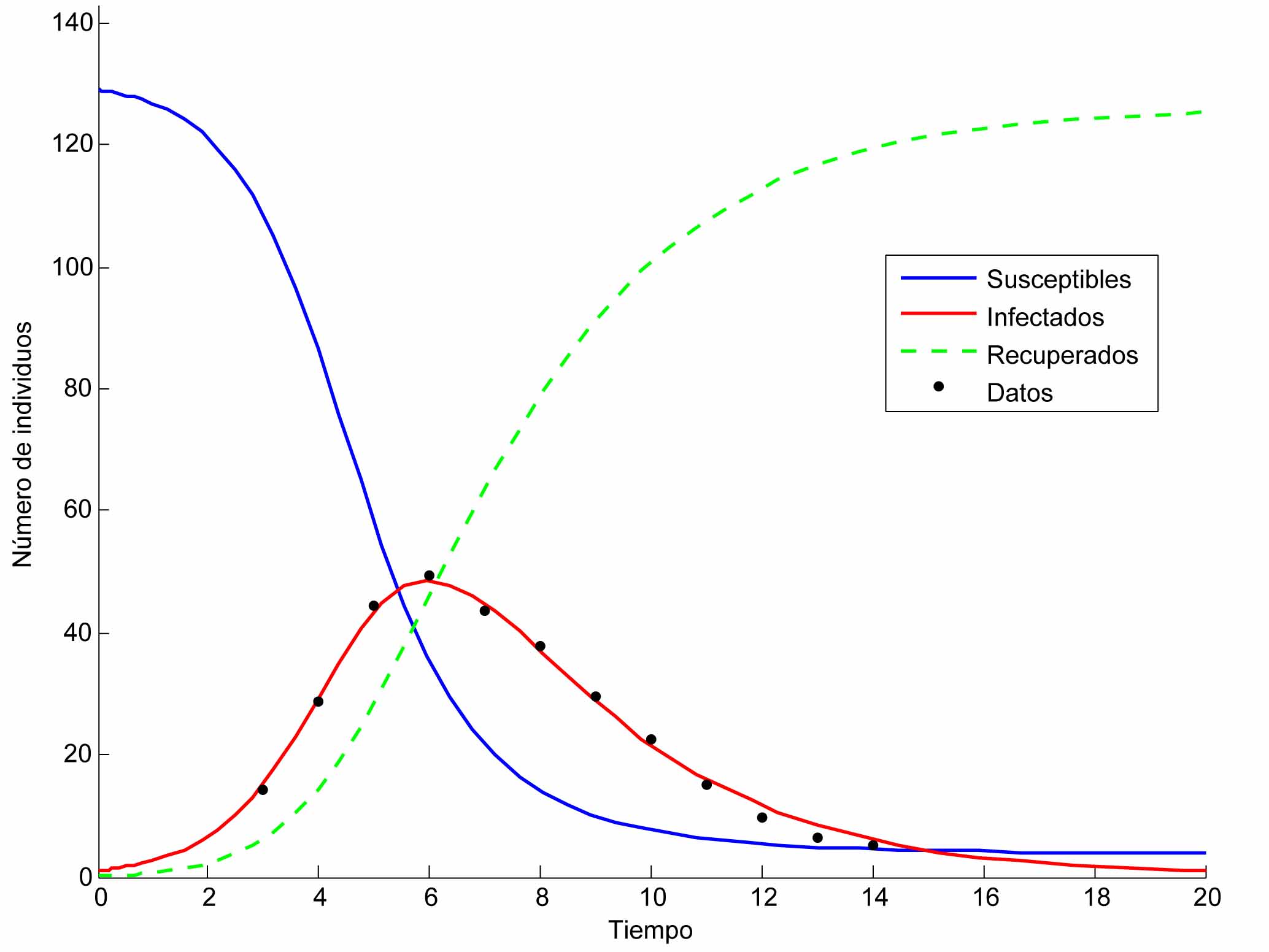 Epidemias – Blog del Instituto de Matemáticas de la Universidad de Sevilla