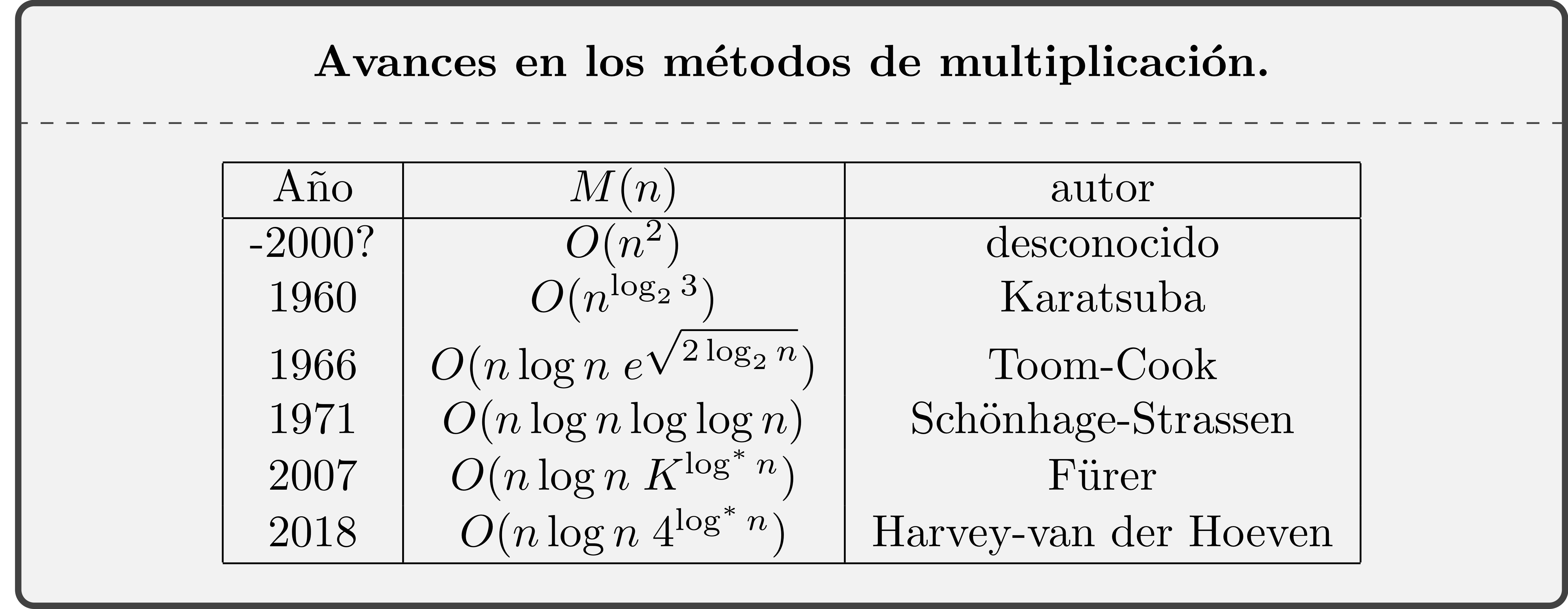 Cartatoto : Multiplication - Asco & Celda