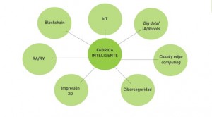 industria40informe