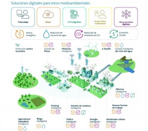 Telefonica-Empresas-EcoSmart2