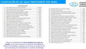 clasificacion-olimpiadas-solidarias-2013