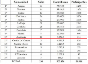 olimpiadas-solidarias-andalucia-2013