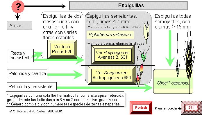 página 660