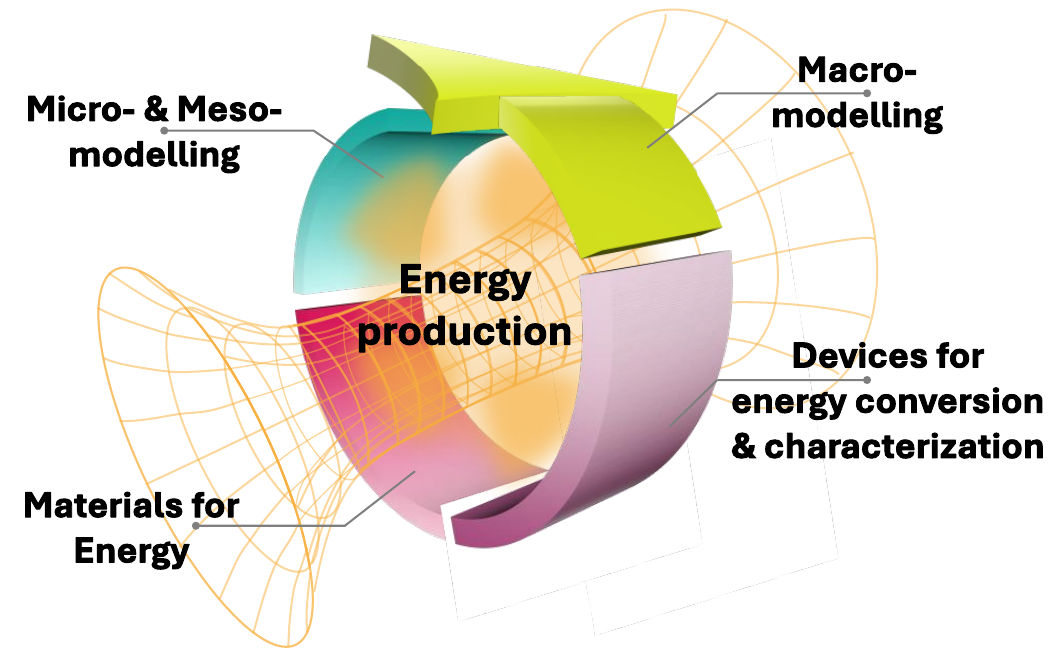 MUFENS research structure diagram