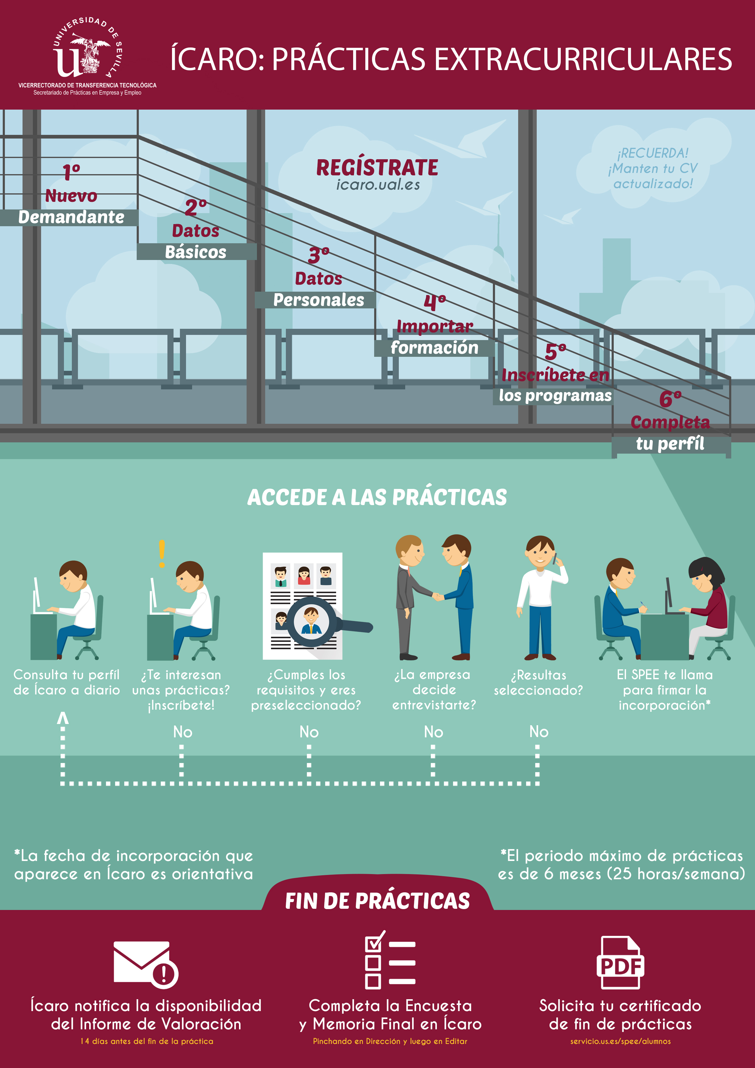 Infografía Icaro para alumnos Nueva