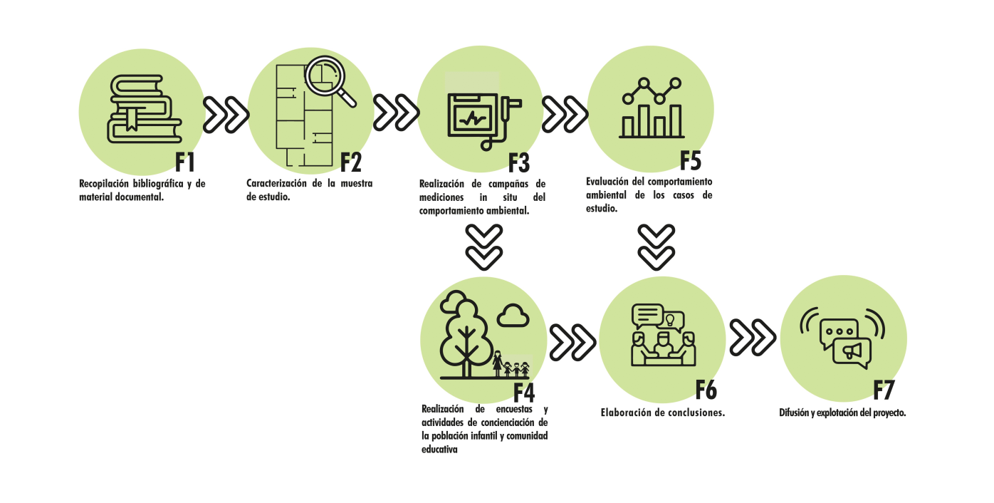 Fases del proyecto