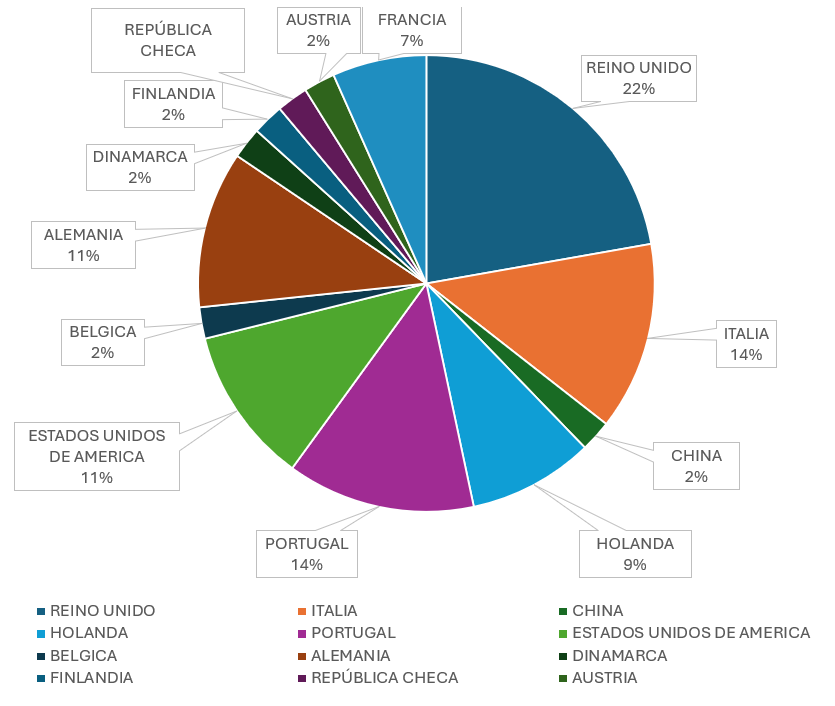 Grafico Tesis Int